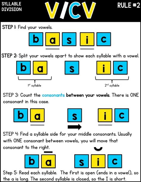 lv gv cv|7 Syllable Division Rules +Free Anchor Charts.